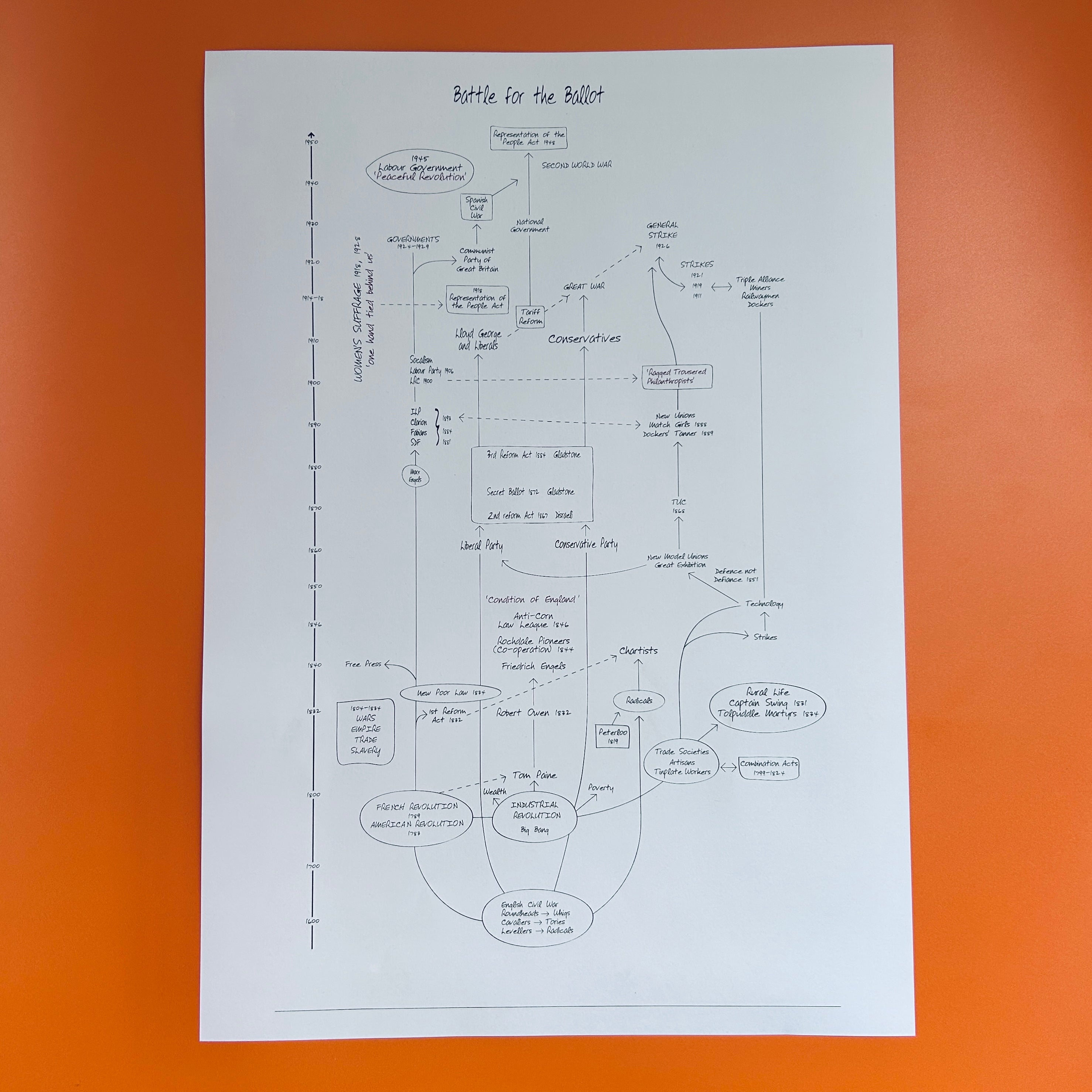 Battle for the Ballot Poster